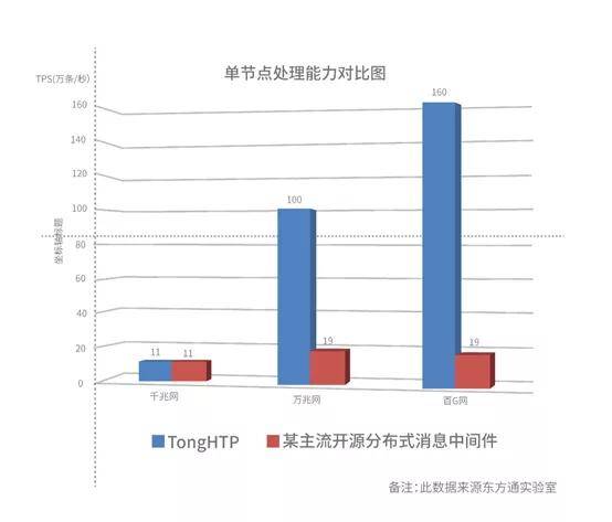 基礎軟件領域的破局者 東方通如何引領網(wǎng)絡強國基礎設施建設