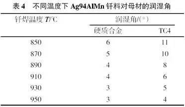 深度好文:TC4鈦合金和YG8硬質合金的釬焊工藝